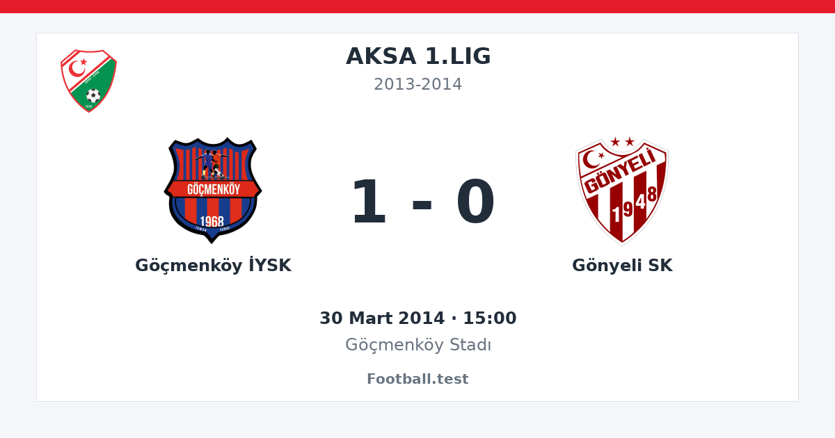 Göçmenköy İYSK - Gönyeli SK 1 - 0 paylaşım kartı