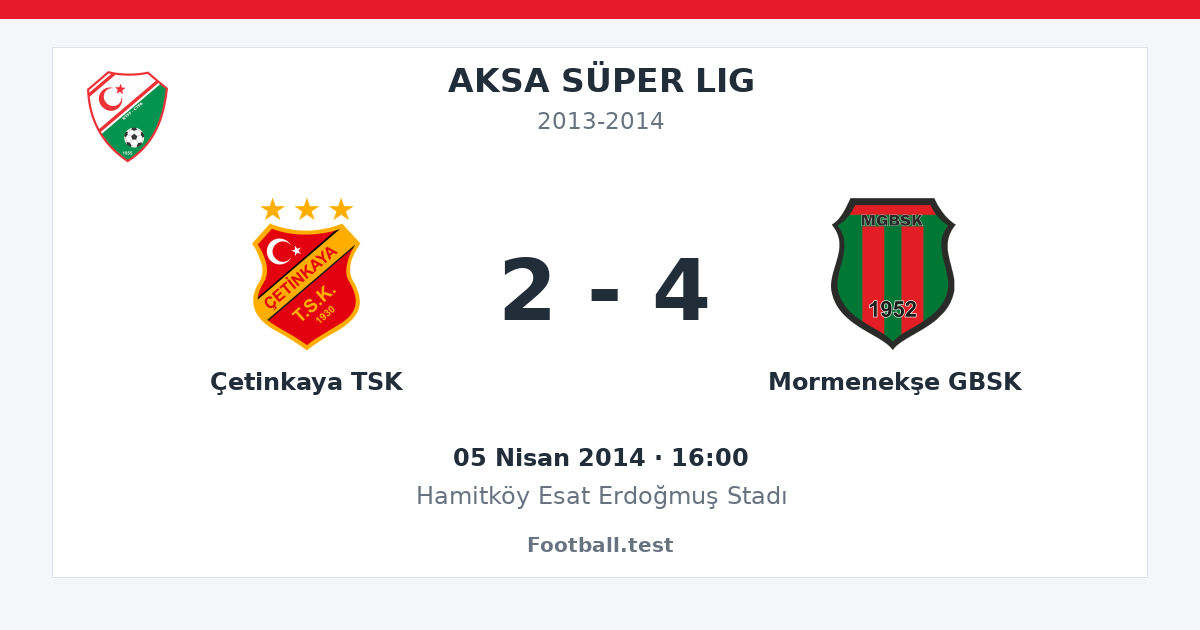 Çetinkaya TSK - Mormenekşe GBSK 2 - 4 paylaşım kartı