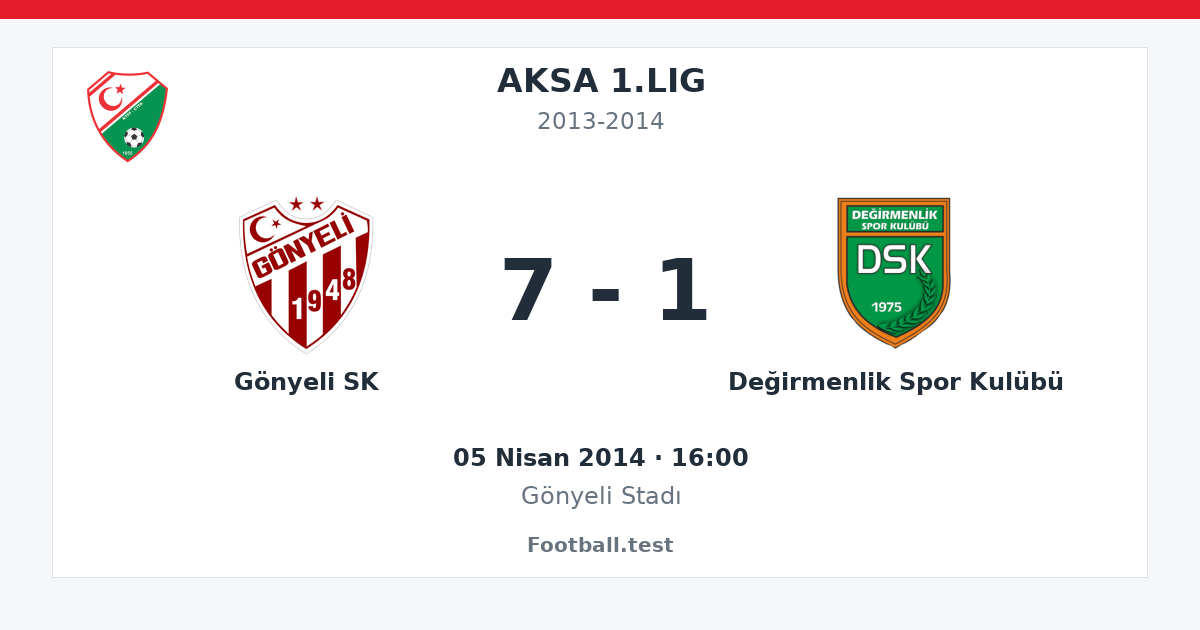 Gönyeli SK - Değirmenlik Spor Kulübü 7 - 1 paylaşım kartı