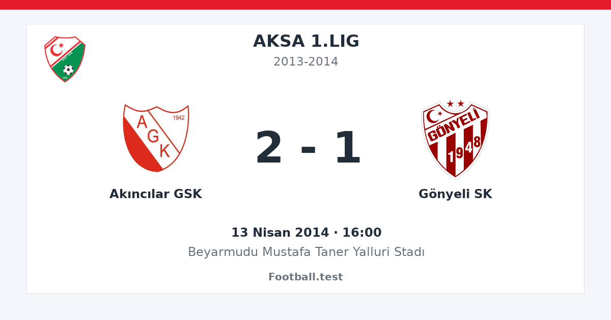 Akıncılar GSK - Gönyeli SK 2 - 1 paylaşım kartı