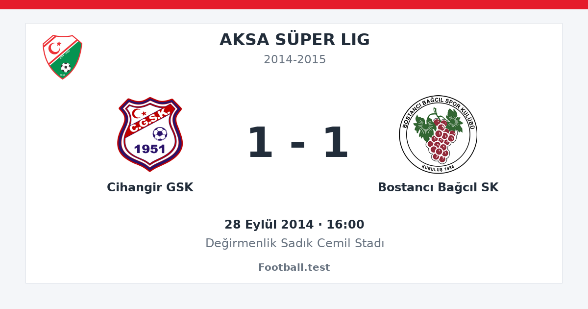 Cihangir GSK - Bostancı Bağcıl SK 1 - 1 paylaşım kartı