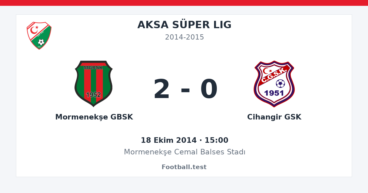 Mormenekşe GBSK - Cihangir GSK 2 - 0 paylaşım kartı