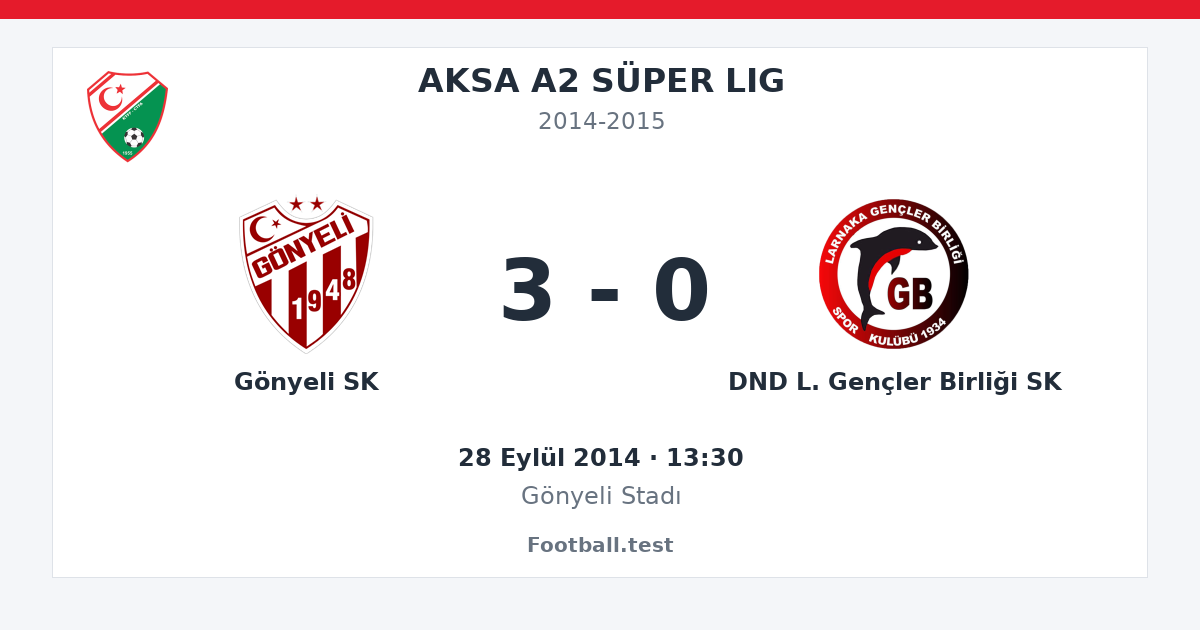 Gönyeli SK - DND L. Gençler Birliği SK 3 - 0 paylaşım kartı