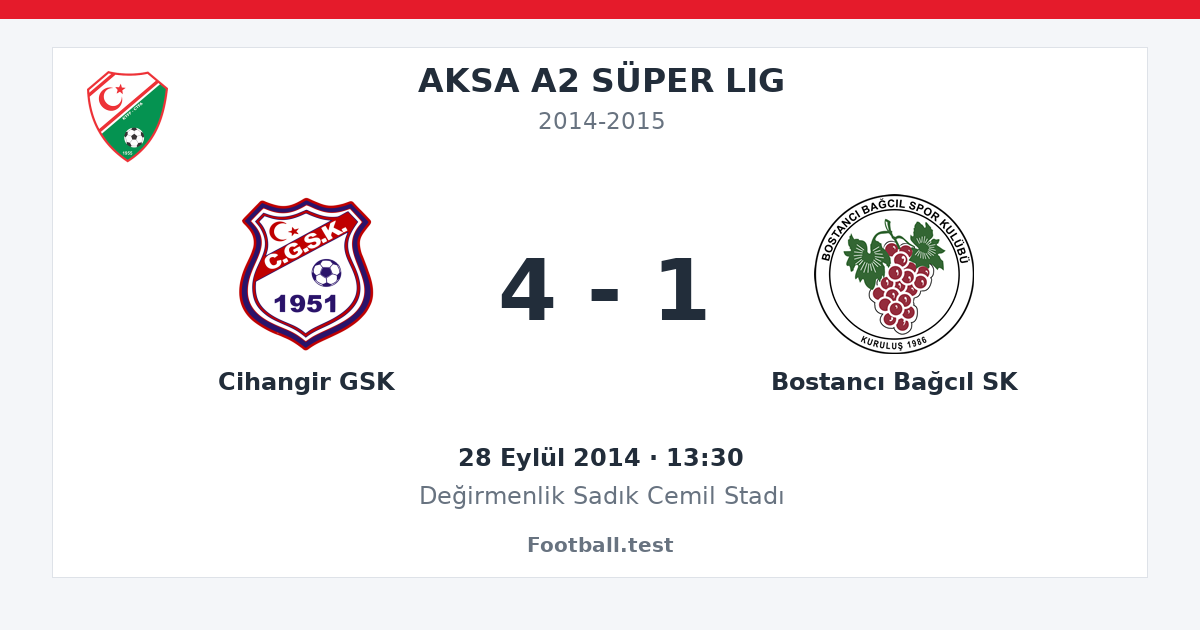 Cihangir GSK - Bostancı Bağcıl SK 4 - 1 paylaşım kartı