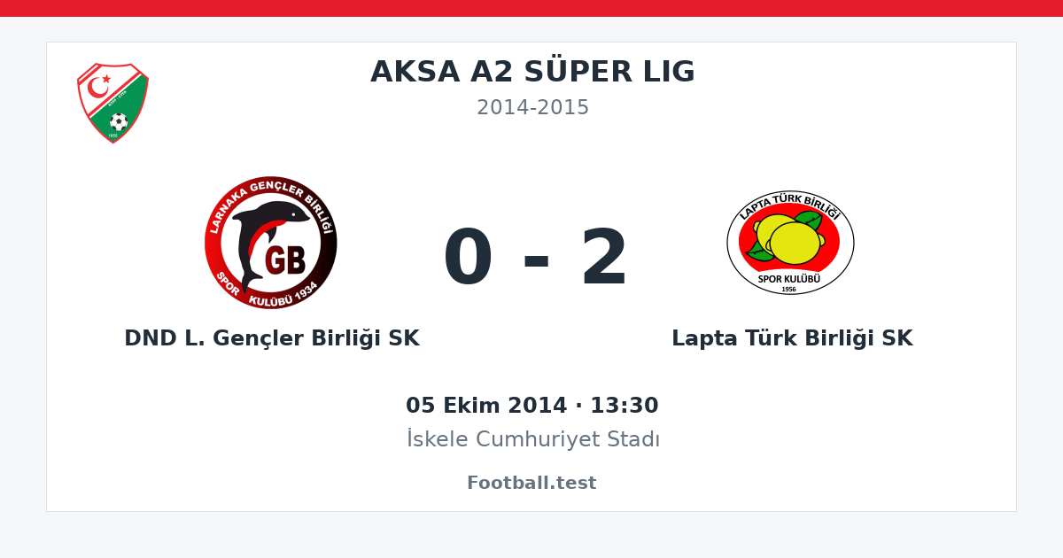 DND L. Gençler Birliği SK - Lapta Türk Birliği SK 0 - 2 paylaşım kartı