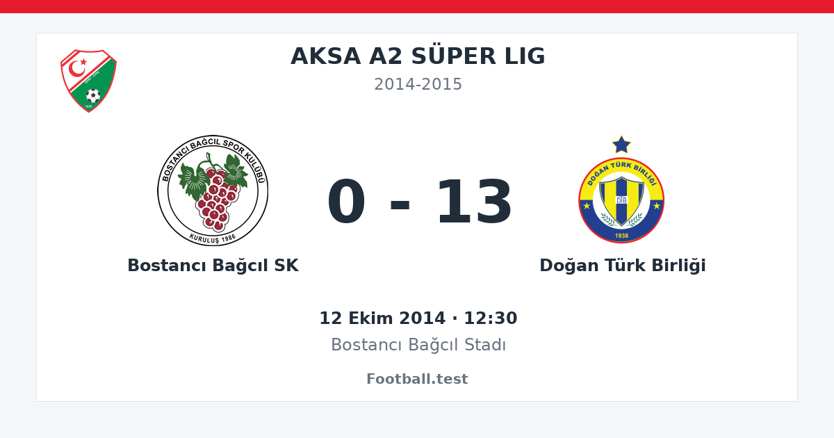 Bostancı Bağcıl SK - Doğan Türk Birliği 0 - 13 paylaşım kartı