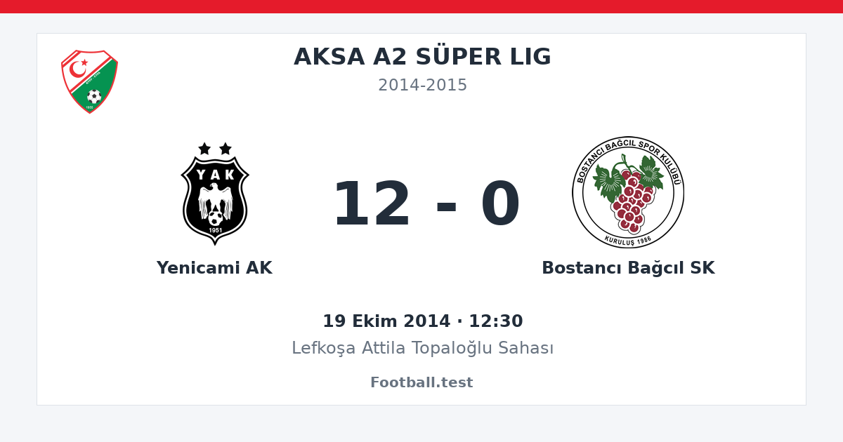 Yenicami AK - Bostancı Bağcıl SK 12 - 0 paylaşım kartı