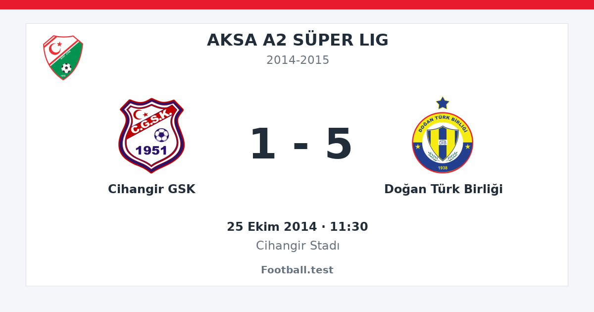 Cihangir GSK - Doğan Türk Birliği 1 - 5 paylaşım kartı