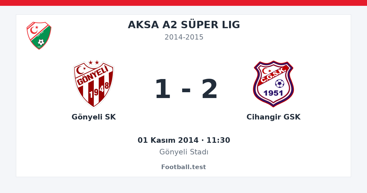 Gönyeli SK - Cihangir GSK 1 - 2 paylaşım kartı