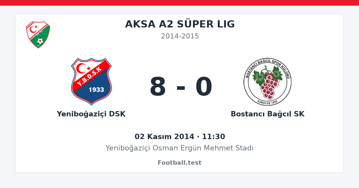 Yeniboğaziçi DSK - Bostancı Bağcıl SK 8 - 0 paylaşım kartı