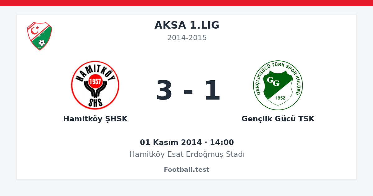Hamitköy ŞHSK - Gençlik Gücü TSK 3 - 1 paylaşım kartı