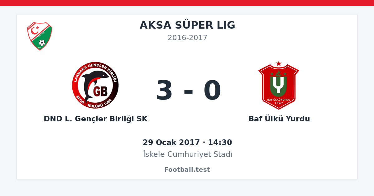 DND L. Gençler Birliği SK - Baf Ülkü Yurdu 3 - 0 paylaşım kartı