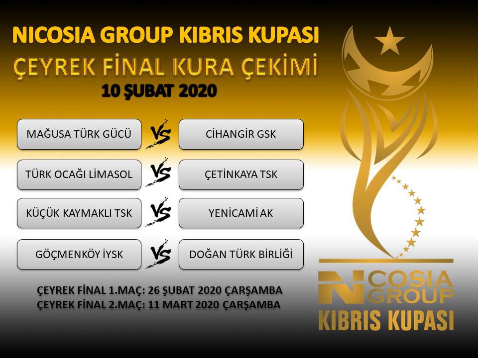 Nicosia Group Kıbrıs Kupası'nda Çeyrek Final eşleşmeleri belli oldu
