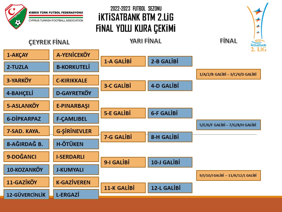 İktisatbank BTM 2.Lig'de final yolu eşleşmeleri belli oldu