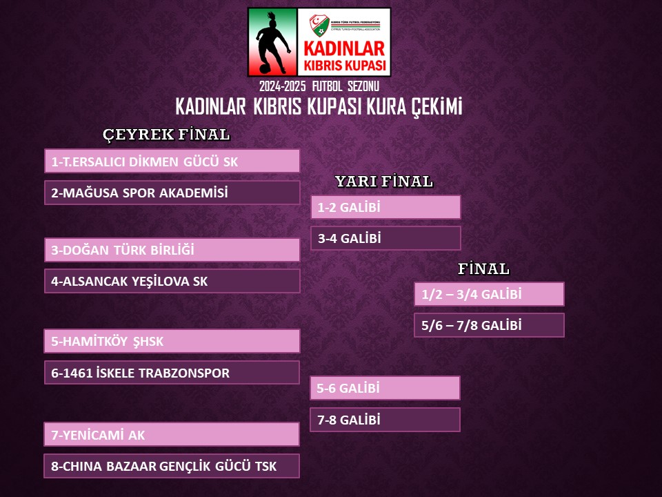 Kadınlar Kıbrıs Kupası'nda çeyrek final ve yarı final kuraları çekildi