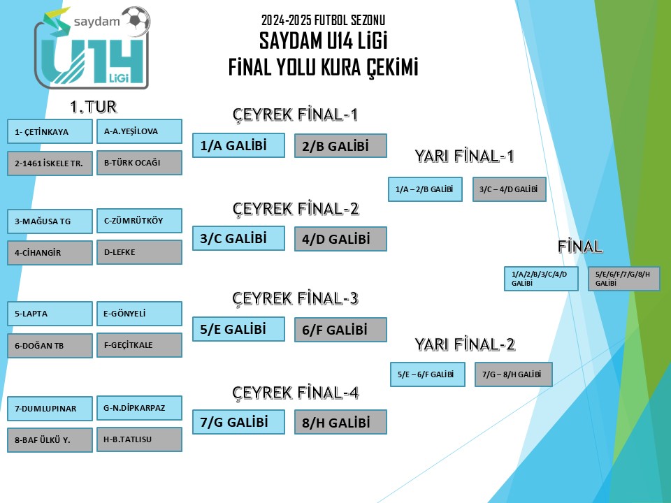 Saydam U14 Ligi'nde final yolu eşleşmeleri belli oldu
