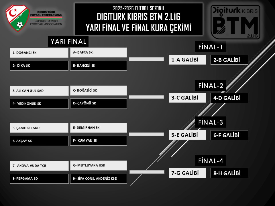 Digiturk Kıbrıs BTM 2.Lig'de Yarı Final ve Final eşleşmeleri belli oldu